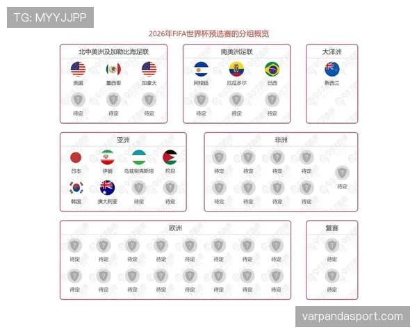 2026世界杯48队分12组赛制如何规定小组赛怎么出线