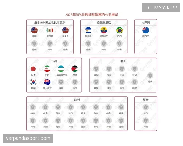 2026世界杯小组赛出线规则及晋级名额怎么算