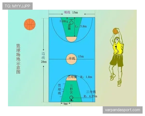 篮球中线规则详解:判断回场的关键依据 篮球中线规则详解:判断回场的关键依据