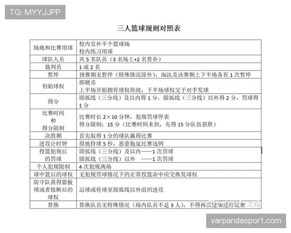 篮球规则：双方同时犯规处理的判定与执行流程