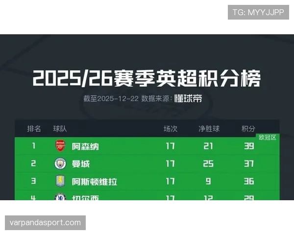 纽卡欧战经验不足问题在竞争激烈环境中逐步体现，对赛季表现形成制约
