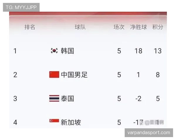 2026世界杯小组第二和第三名差距在哪里 2026世界杯小组第二和第三名差距在哪里